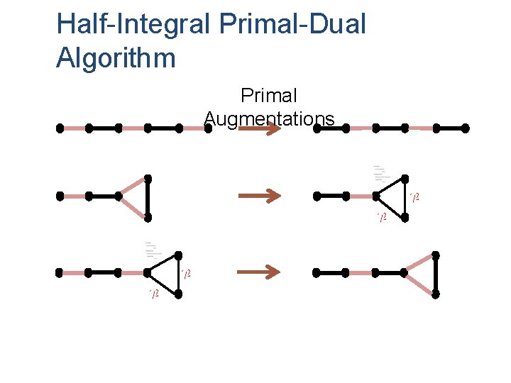 Half-Integral Primal-Dual Algorithm Primal Augmentations 