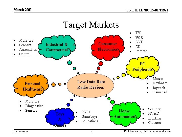 March 2001 doc. : IEEE 802. 15 -01/139 r 1 Target Markets · ·