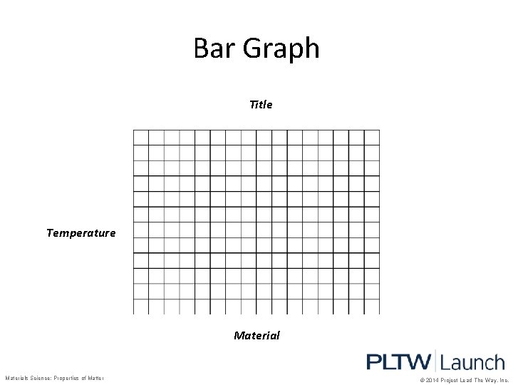 Bar Graph Title Temperature Materials Science: Properties of Matter © 2014 Project Lead The