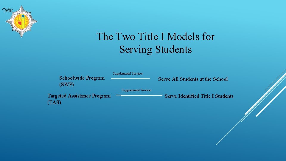 The Two Title I Models for Serving Students Schoolwide Program (SWP) Supplemental Services Serve