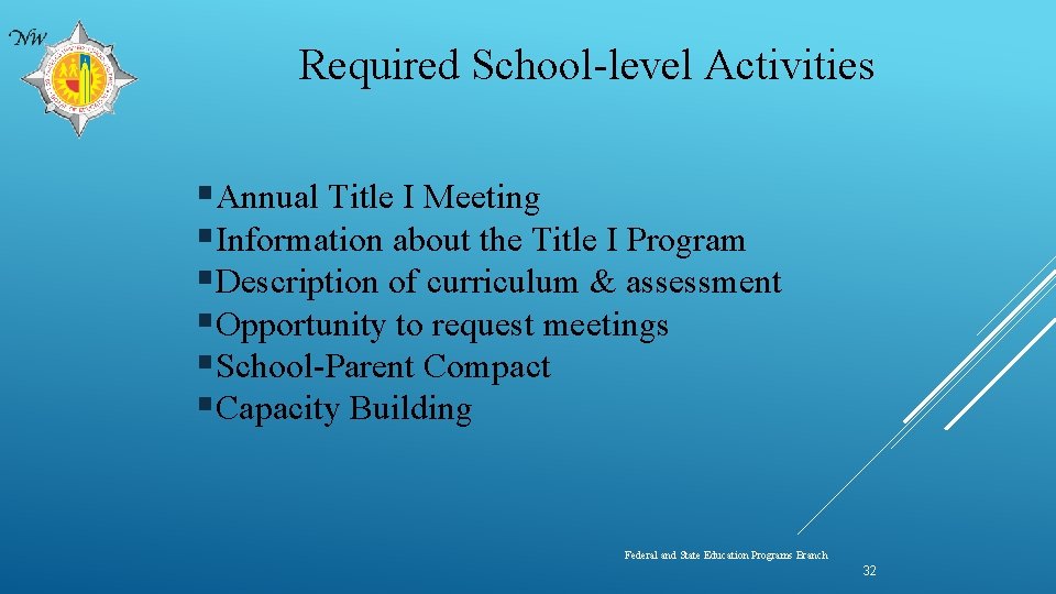 Required School-level Activities §Annual Title I Meeting §Information about the Title I Program §Description