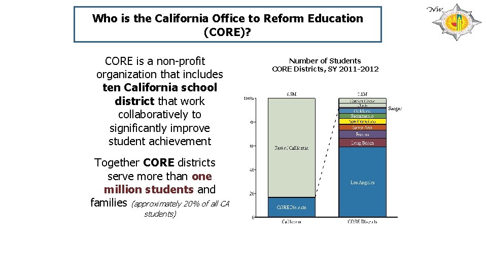 Who is the California Office to Reform Education (CORE)? CORE is a non-profit organization