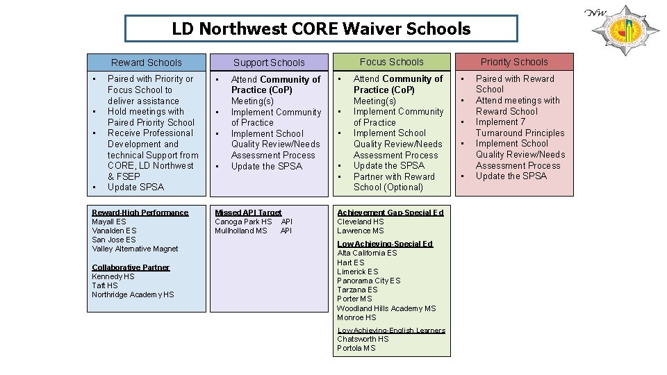 LD Northwest CORE Waiver Schools • • Paired with Priority or Focus School to