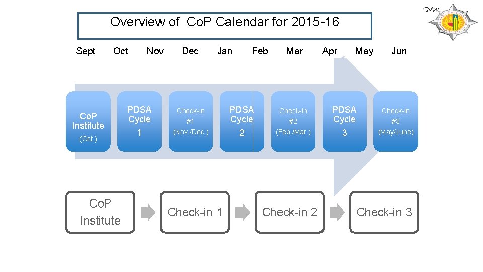 Overview of Co. P Calendar for 2015 -16 Sept Oct Co. P Institute (Oct.