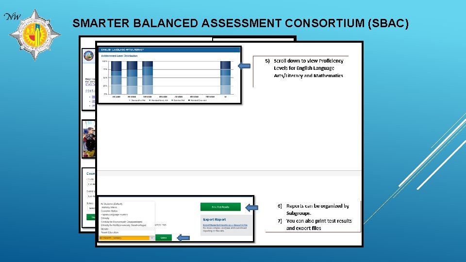 SMARTER BALANCED ASSESSMENT CONSORTIUM (SBAC) 