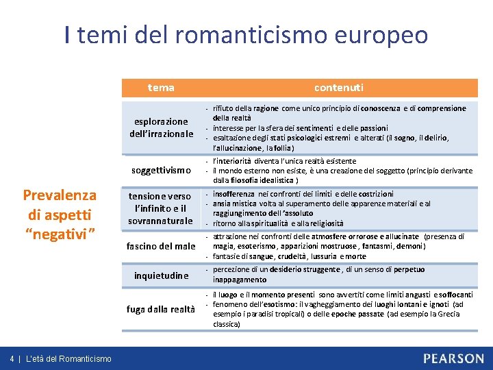 I temi del romanticismo europeo tema contenuti - esplorazione dell’irrazionale soggettivismo Prevalenza di aspetti