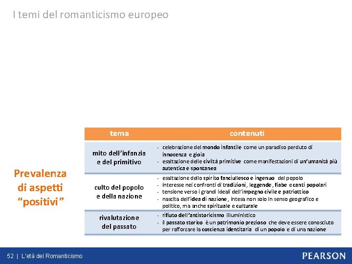 I temi del romanticismo europeo tema Prevalenza di aspetti “positivi” 52 | L’età del