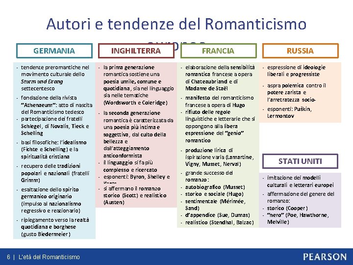 Autori e tendenze del Romanticismo europeo. FRANCIA GERMANIA INGHILTERRA RUSSIA - - - -