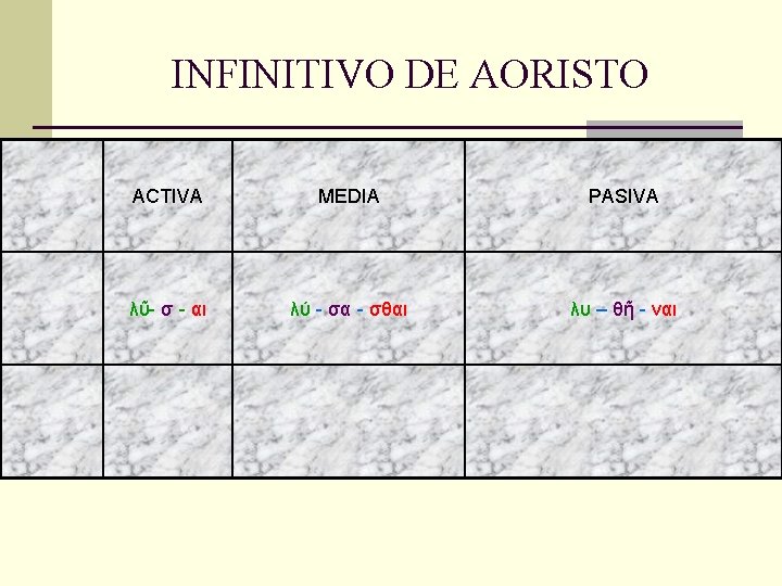 INFINITIVO DE AORISTO ACTIVA MEDIA PASIVA λῦ- σ - αι λύ - σα -