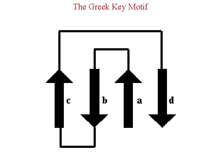 The Greek Key Motif 