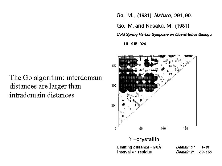 The Go algorithm: interdomain distances are larger than intradomain distances 