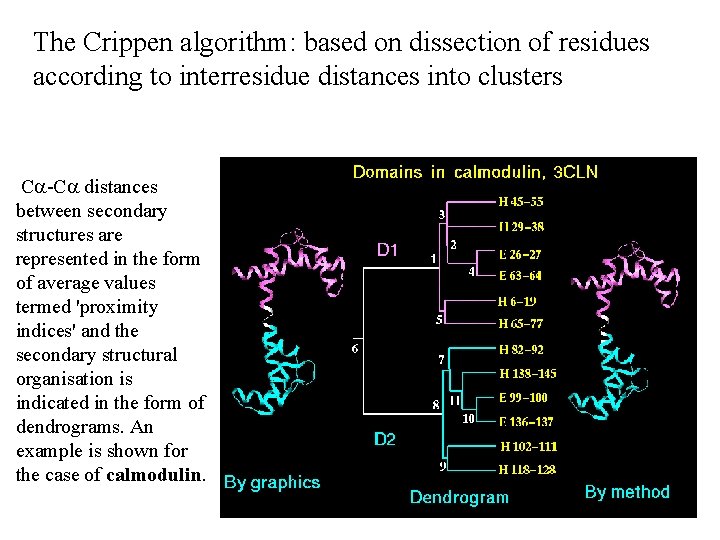The Crippen algorithm: based on dissection of residues according to interresidue distances into clusters