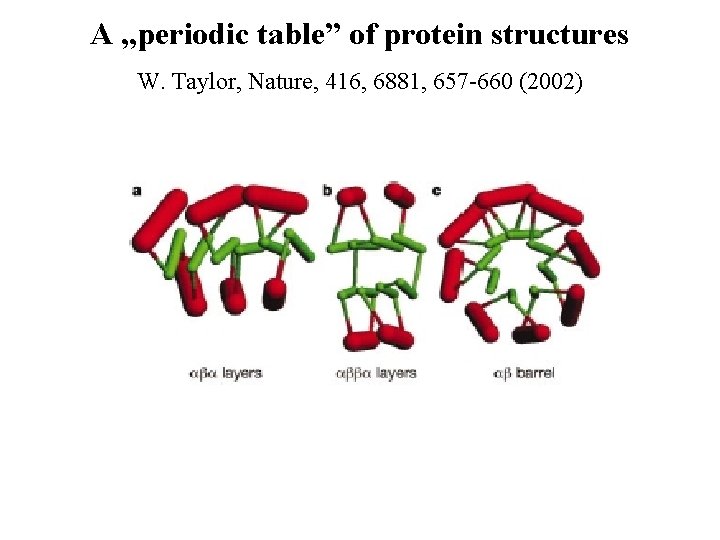 A „periodic table” of protein structures W. Taylor, Nature, 416, 6881, 657 -660 (2002)