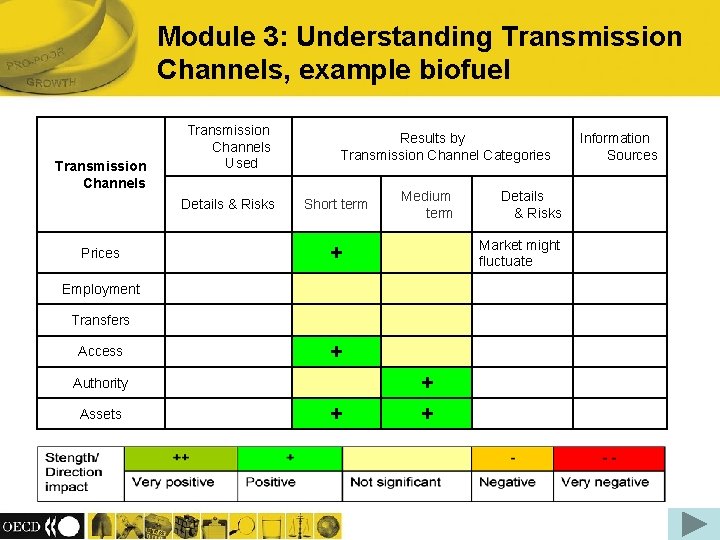 Module 3: Understanding Transmission Channels, example biofuel Transmission Channels Used Details & Risks Prices