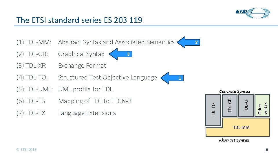 Setal Tdl Introduction to TDL and TOP Presented by MTS