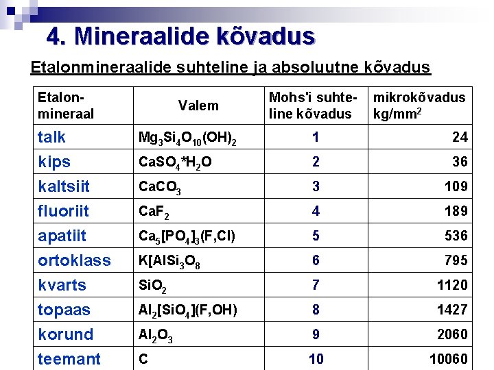 4. Mineraalide kõvadus Etalonmineraalide suhteline ja absoluutne kõvadus Etalonmineraal Valem Mohs'i suhteline kõvadus mikrokõvadus