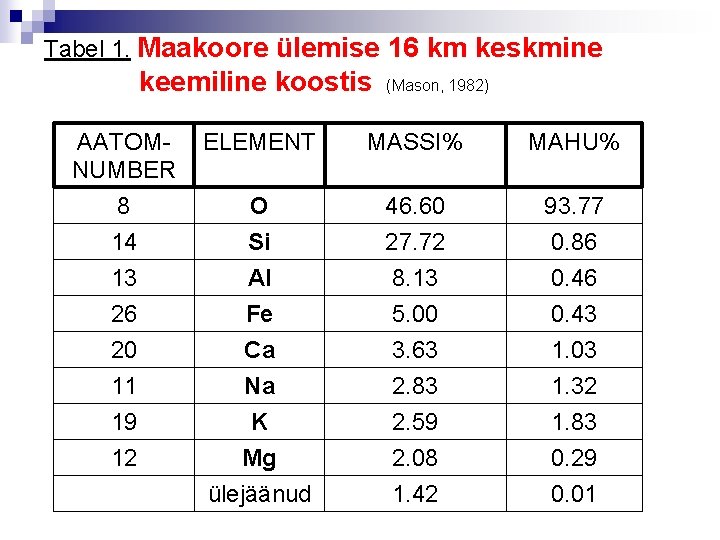 Tabel 1. Maakoore ülemise 16 km keskmine keemiline koostis AATOMNUMBER 8 14 13 26