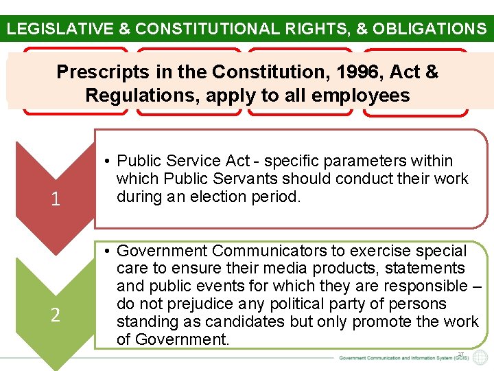LEGISLATIVE & CONSTITUTIONAL RIGHTS, & OBLIGATIONS Prescripts in the Constitution, 1996, Act & Regulations,