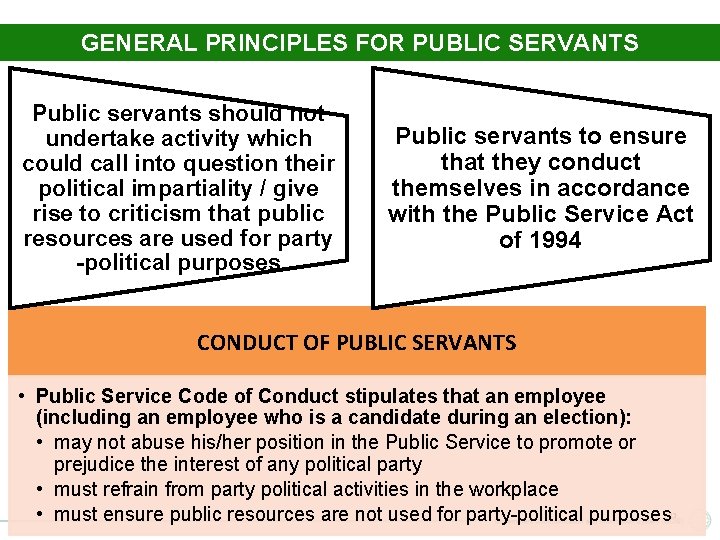 GENERAL PRINCIPLES FOR PUBLIC SERVANTS Public servants should not undertake activity which could call