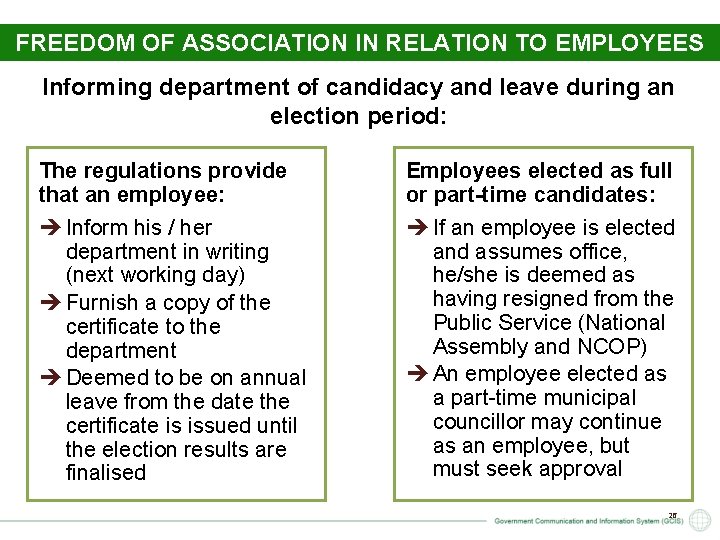 FREEDOM OF ASSOCIATION IN RELATION TO EMPLOYEES Informing department of candidacy and leave during