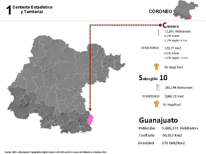 1 Contexto Estadístico y Territorial CORONEO Coroneo 11, 691 Habitantes 0. 2 % Estatal