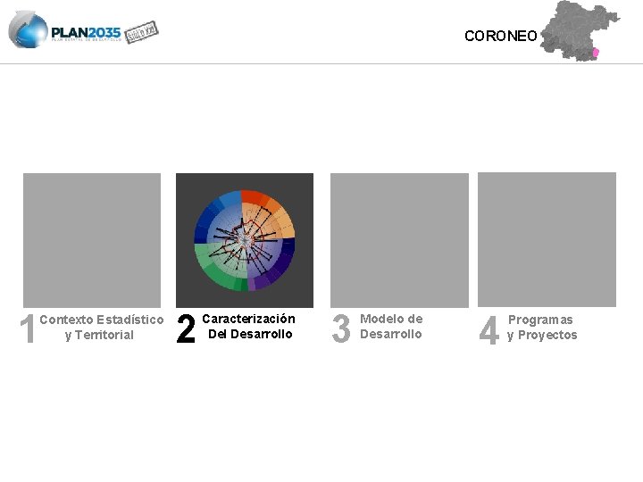 CORONEO 1 Contexto Estadístico y Territorial 2 Caracterización Del Desarrollo 3 Modelo de Desarrollo