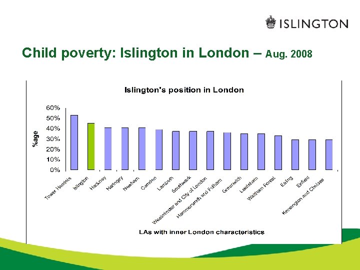 Child poverty: Islington in London – Aug. 2008 