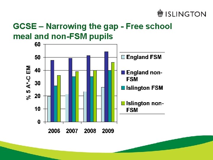 GCSE – Narrowing the gap - Free school meal and non-FSM pupils 