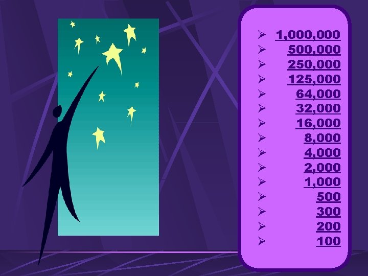 Ø 1, 000 Ø 500, 000 Ø 250, 000 Ø 125, 000 Ø 64,