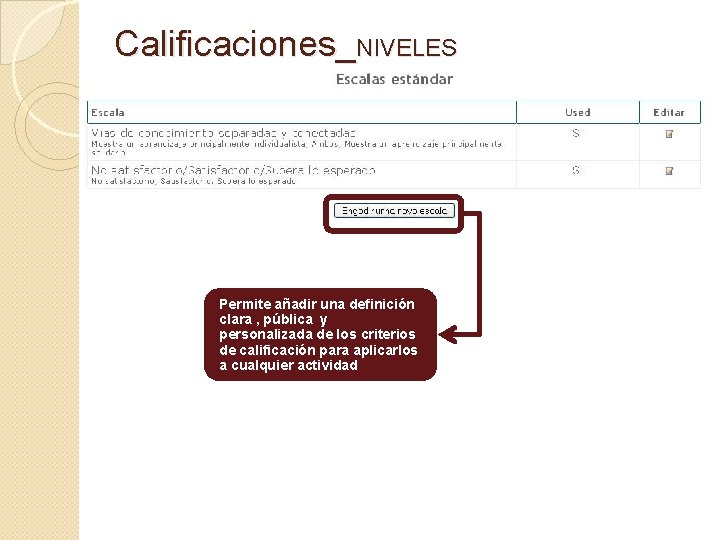 Calificaciones_NIVELES Permite añadir una definición clara , pública y personalizada de los criterios de