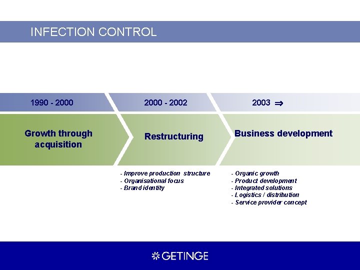 INFECTION CONTROL 1990 - 2000 Growth through acquisition 2000 - 2002 Restructuring - Improve