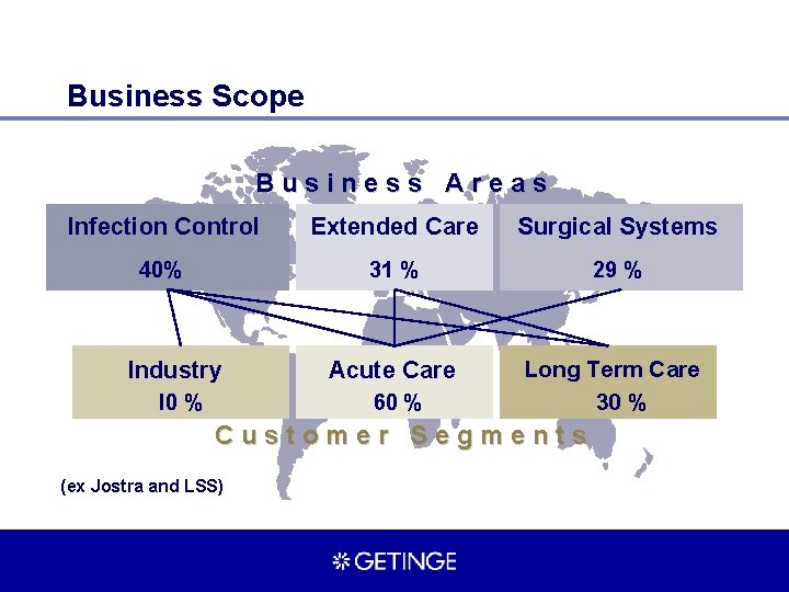 Business Scope Business Areas Infection Control Extended Care Surgical Systems 40% 31 % 29