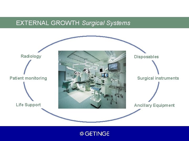 EXTERNAL GROWTH Surgical Systems Radiology Patient monitoring Life Support Disposables Surgical instruments Ancillary Equipment
