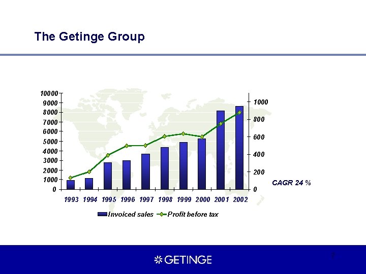 The Getinge Group 10000 9000 8000 7000 6000 5000 4000 3000 2000 1000 800