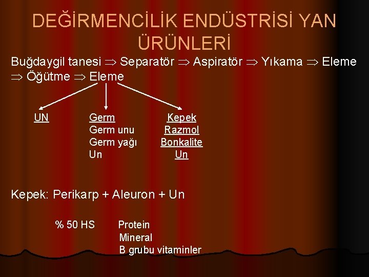 DEĞİRMENCİLİK ENDÜSTRİSİ YAN ÜRÜNLERİ Buğdaygil tanesi Separatör Aspiratör Yıkama Eleme Öğütme Eleme UN Germ