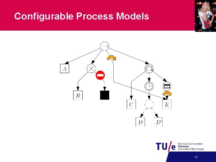 Configurable Model Configurable Process Models Elicitation Analysis and Execution Dennis