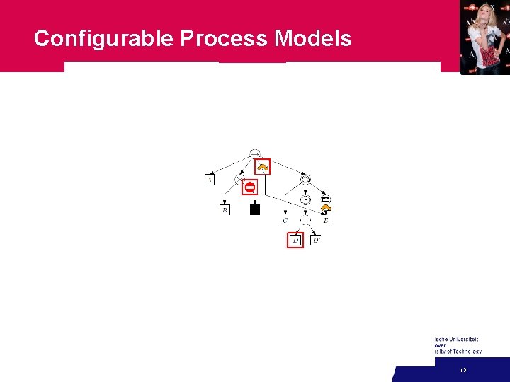 Configurable Model Configurable Process Models Elicitation Analysis and Execution Dennis