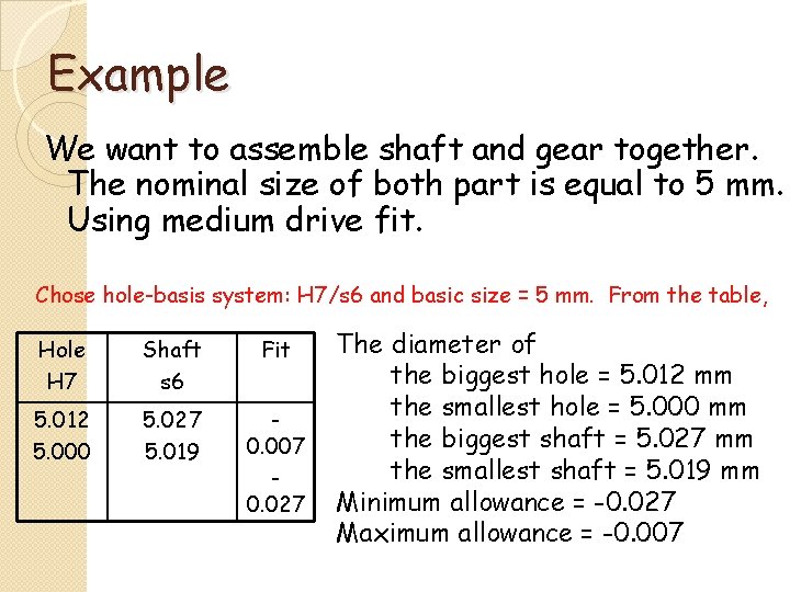 Example We want to assemble shaft and gear together. The nominal size of both