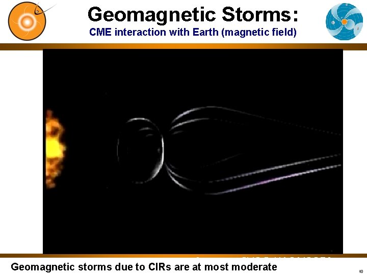 Geomagnetic Storms: CME interaction with Earth (magnetic field) Courtesy: SVS@ NASA/GSFC Geomagnetic storms due