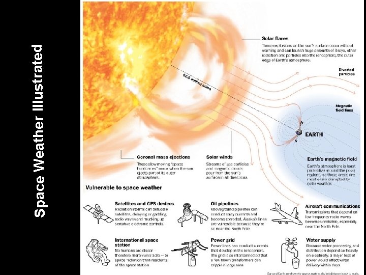 Space Weather Illustrated 