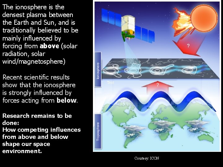 The ionosphere is the densest plasma between the Earth and Sun, and is traditionally