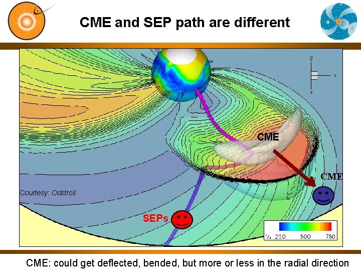 CME and SEP path are different CME Courtesy: Odstrcil SEPs CME: could get deflected,