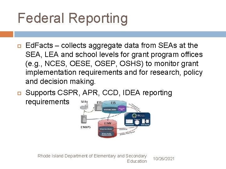 Federal Reporting Ed. Facts – collects aggregate data from SEAs at the SEA, LEA