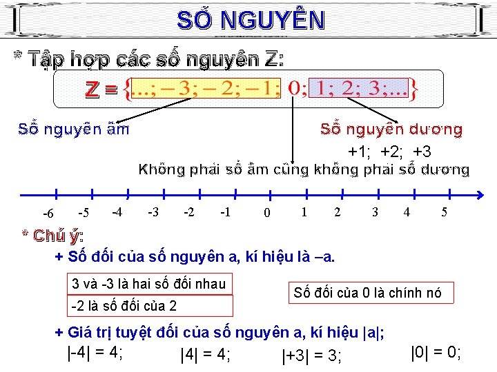 SỐ NGUYÊN * Tập hợp các số nguyên Z: Z= Số nguyên âm Số