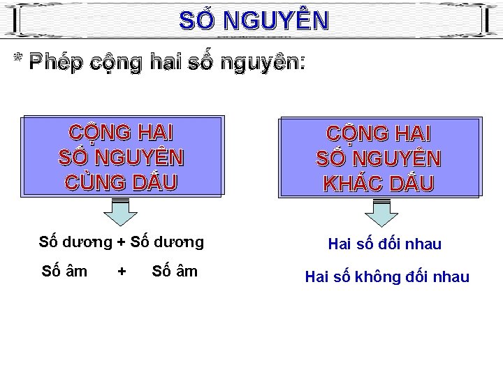 SỐ NGUYÊN * Phép cộng hai số nguyên: CỘNG HAI SỐ NGUYÊN CÙNG DẤU