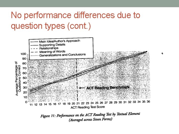 No performance differences due to question types (cont. ) No performance differences due to question types (cont. )