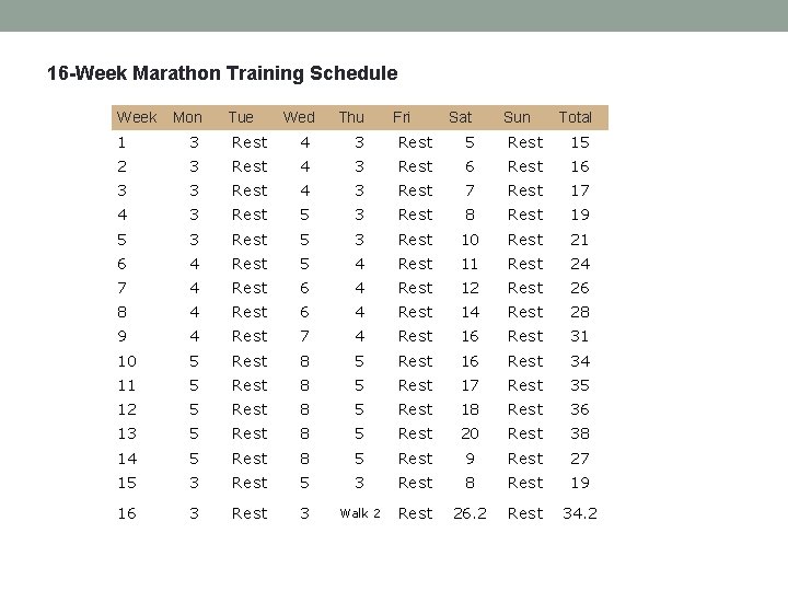 16 -Week Marathon Training Schedule Week Mon Tue Wed Thu Fri Sat Sun Total 16 -Week Marathon Training Schedule Week Mon Tue Wed Thu Fri Sat Sun Total