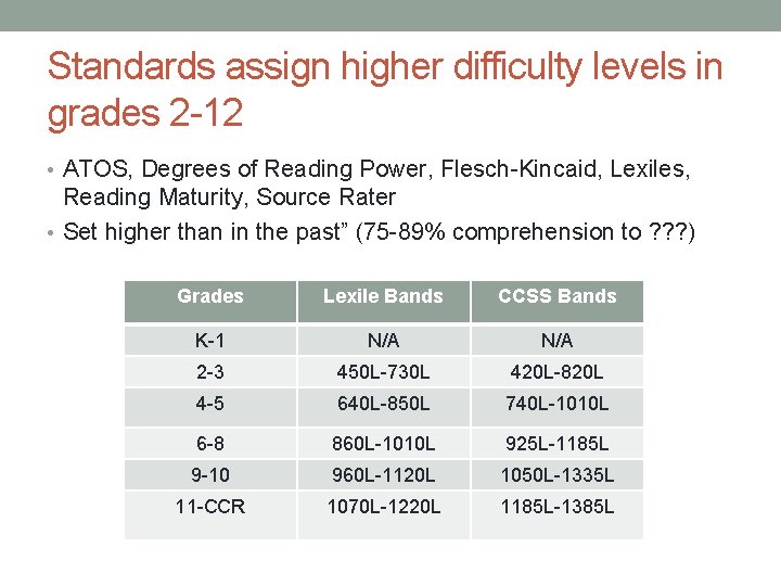 Standards assign higher difficulty levels in grades 2 -12 • ATOS, Degrees of Reading Standards assign higher difficulty levels in grades 2 -12 • ATOS, Degrees of Reading