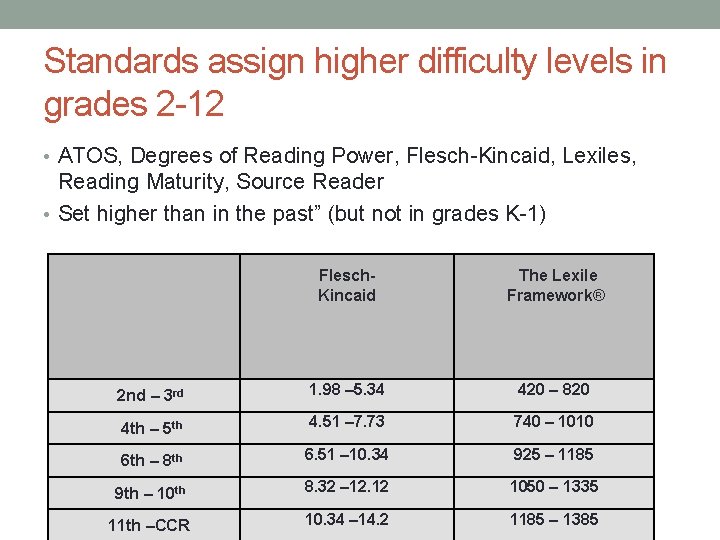 Standards assign higher difficulty levels in grades 2 -12 • ATOS, Degrees of Reading Standards assign higher difficulty levels in grades 2 -12 • ATOS, Degrees of Reading