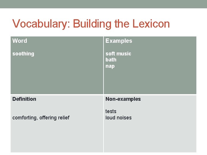 Vocabulary: Building the Lexicon Word Examples soothing soft music bath nap Definition Non-examples comforting, Vocabulary: Building the Lexicon Word Examples soothing soft music bath nap Definition Non-examples comforting,
